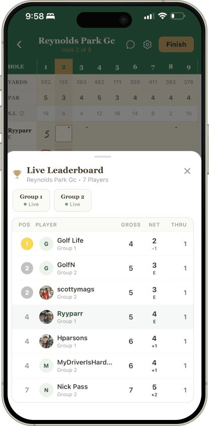 Full-Field Leaderboards