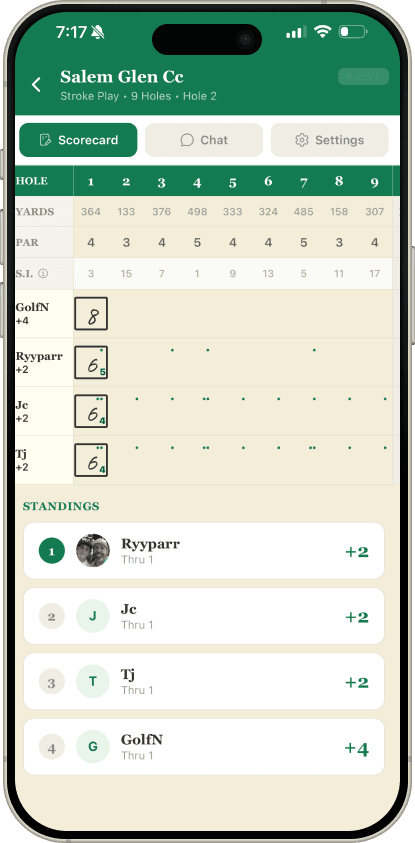 Score for the Group